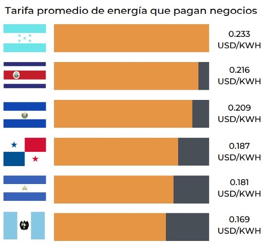 Pobreza en Honduras: causas fundamentales