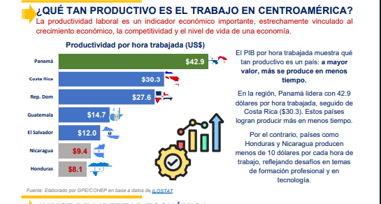 Centroamérica análisis: Costos energéticos y libertad económica