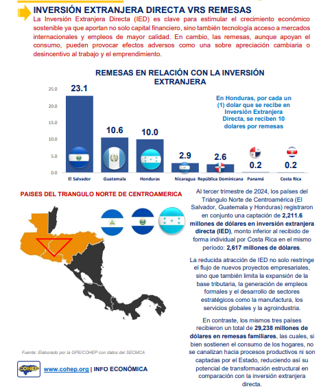 Centroamérica análisis: Costos energéticos y libertad económica