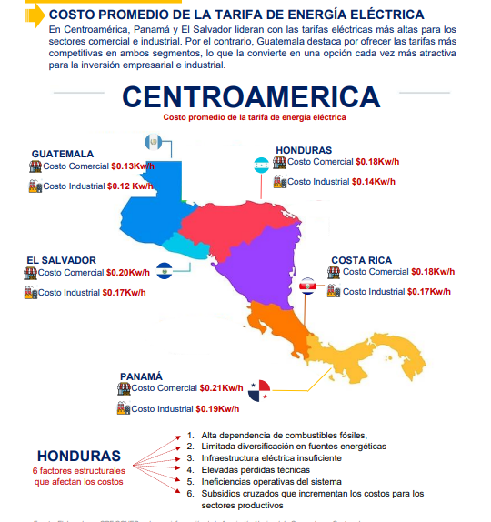 Centroamérica análisis: Costos energéticos y libertad económica
