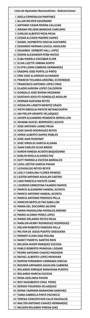 Nacionalistas que recibieron subvenciones del Congreso Nacional