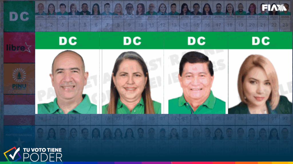 Aspirantes a diputados Demócrata Cristiano: foto y casilla