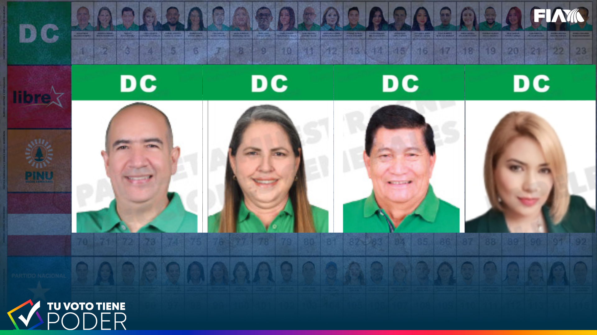 Aspirantes a diputados Demócrata Cristiano: foto y casilla